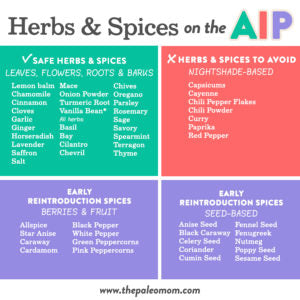 Spices on the Autoimmune Protocol